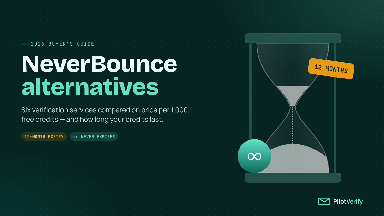 6 NeverBounce Alternatives for 2026 (Pricing, Credit Expiry & API Compared)