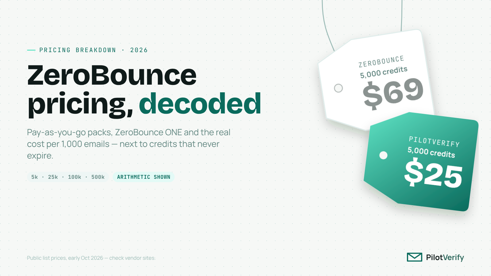 ZeroBounce Pricing in 2026: What You'll Really Pay (and a Pay-As-You-Go Alternative)
